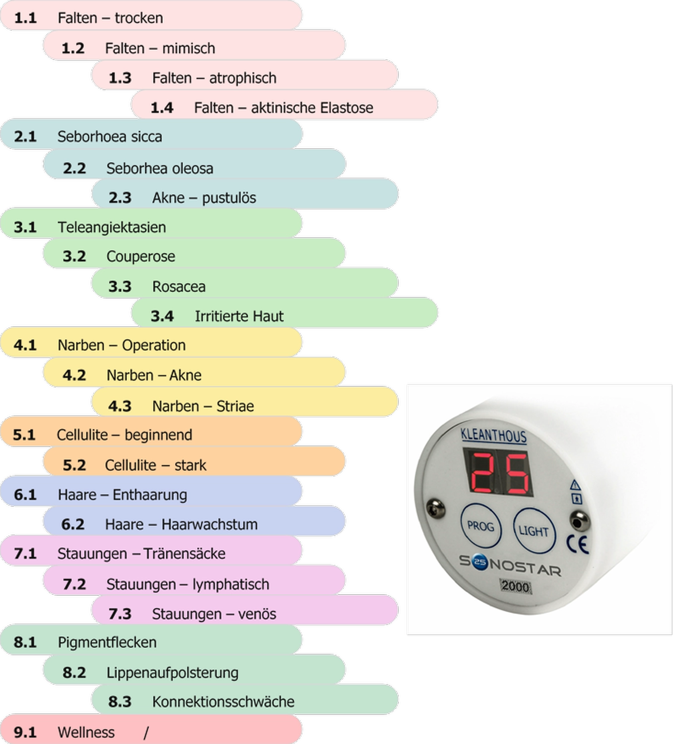 Dr. Kleanthous Kosmetik GmbH – Schönheit und Anti-Aging – Hautbehandlung